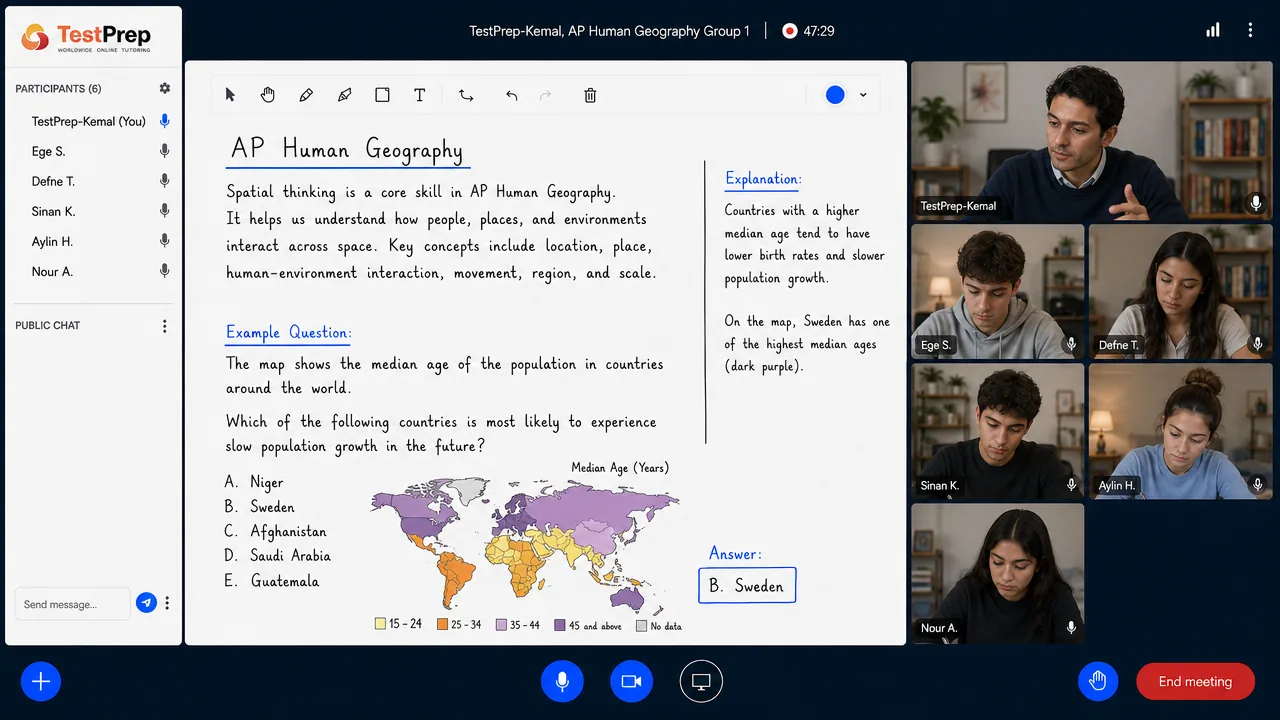 AP Human Geography — grup dersi