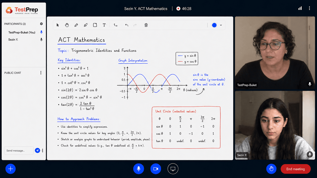 ACT Mathematics özel dersinde trigonometrik özdeşlikler, birim çember değerleri ve sinüs-kosinüs grafiklerinin yorumlanması