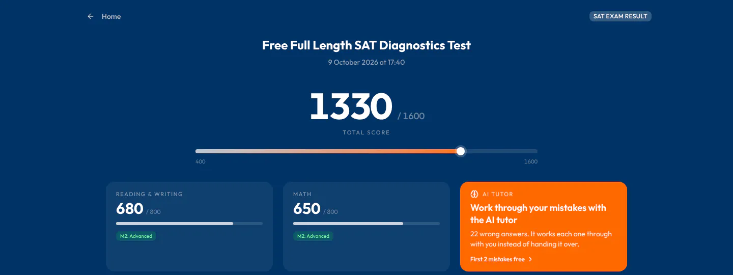 İngilizce SAT puan raporu: toplam ve bölüm puanlarının yanında turuncu AI Tutor kartı, yanlış soru sayısı ve ücretsiz deneme notuyla.